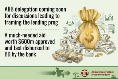 AIIB preparing sector-specific dev financing plan for Bangladesh