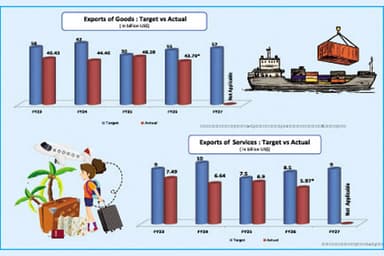 Does export target matter?