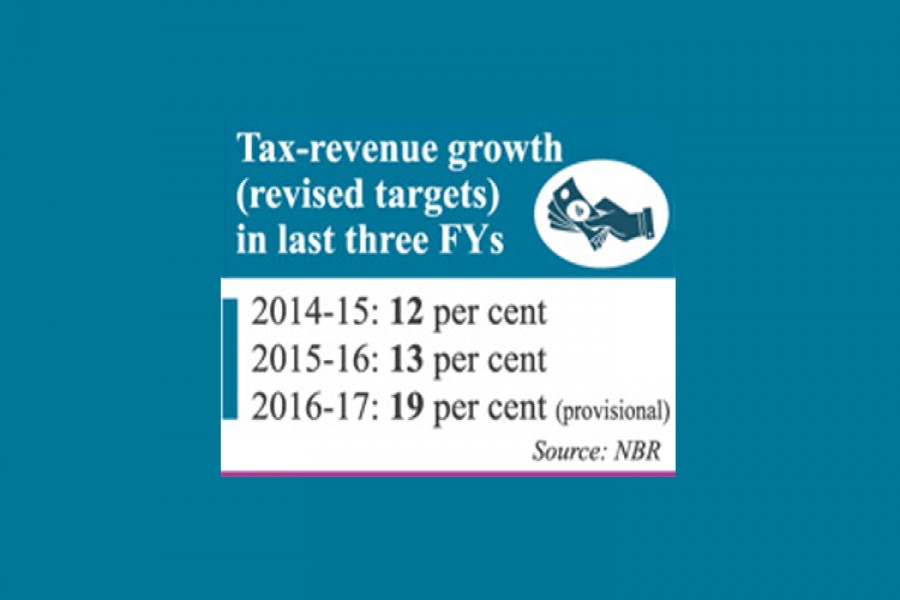 tax revenue in fy 17
