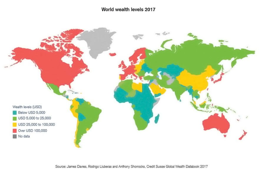 Bangladesh further down in wealth distribution report