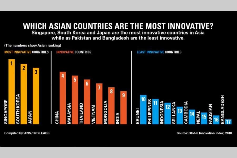 The country's innovation footprint