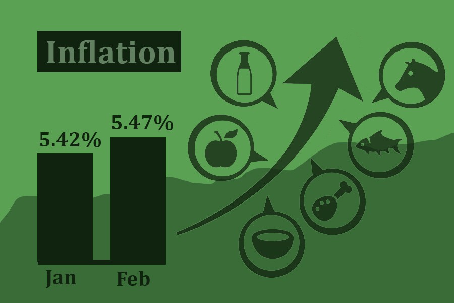 Inflation rises slightly in February
