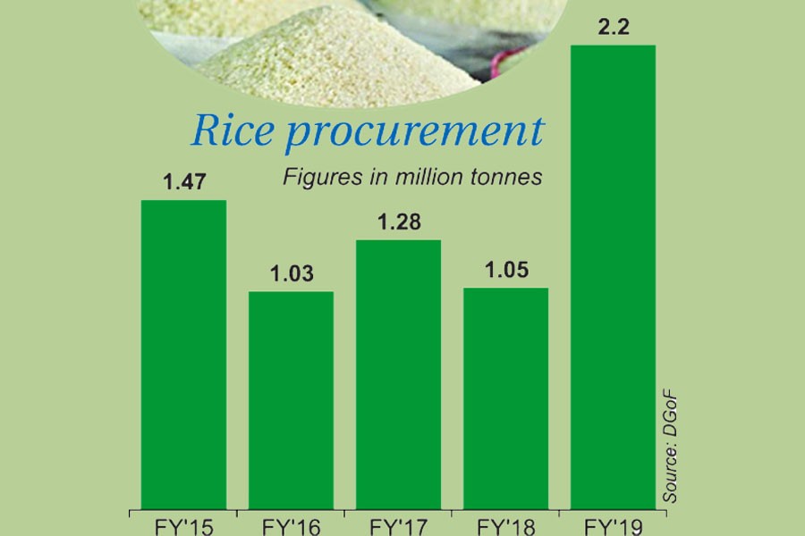 Rice procurement hits all-time high