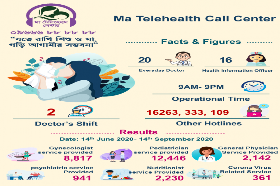Ma-Telehealth Center launched
