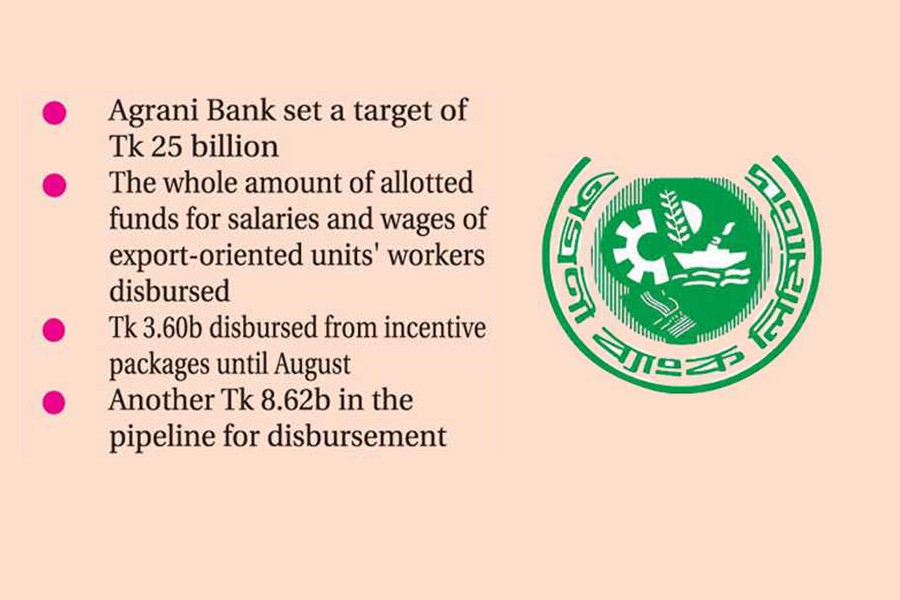 Agrani Bank supports 17,306 corona-hit enterprises, individuals