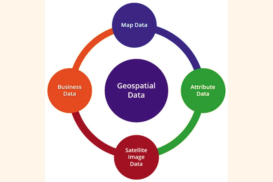 Geospatial information for sustainable development