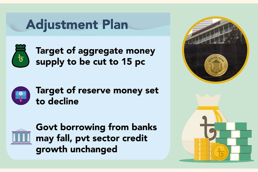 Expansionary monetary policy to continue in January-June period