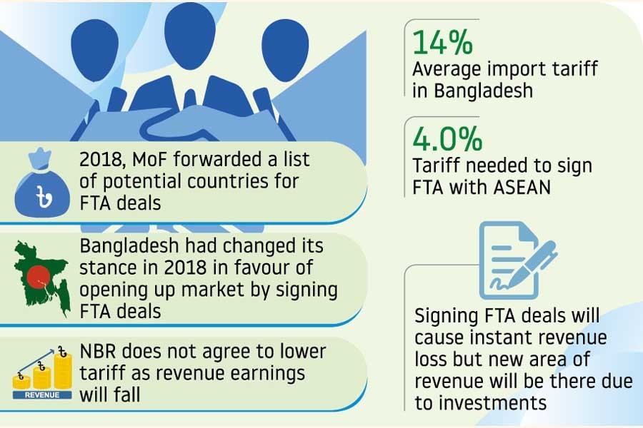 Commerce ministry makes fresh move to allay FTA fear