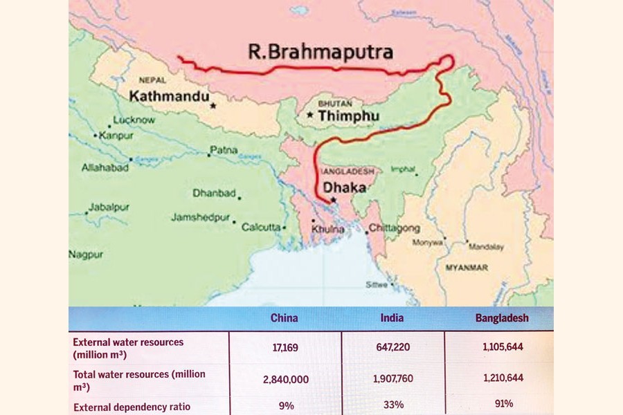 Dhaka concerned over Brahmaputra dams by China, India