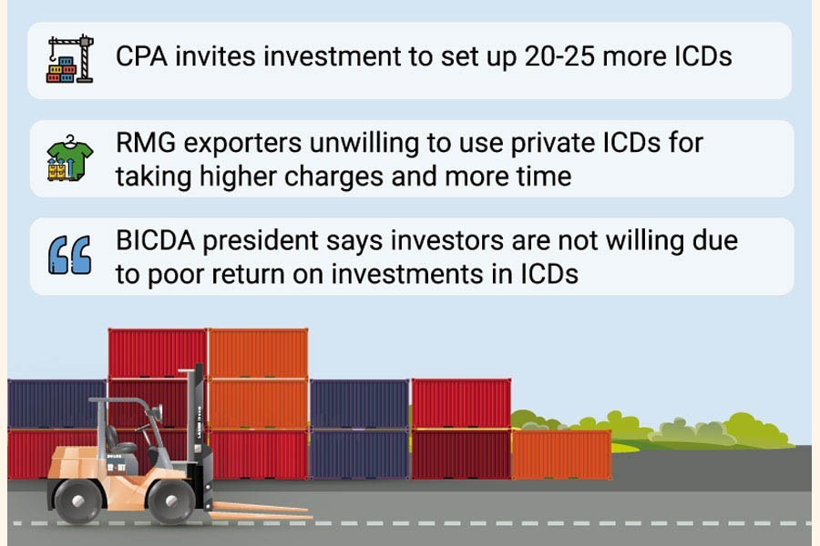 Inland container depots need to be doubled for making business easy: CPA