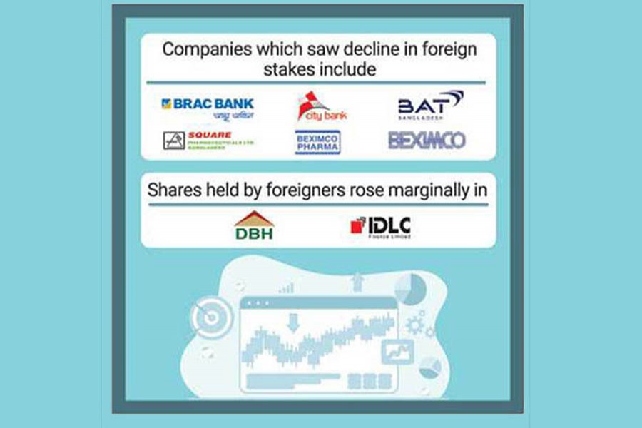 Eight companies see decline in stakes held by foreigners