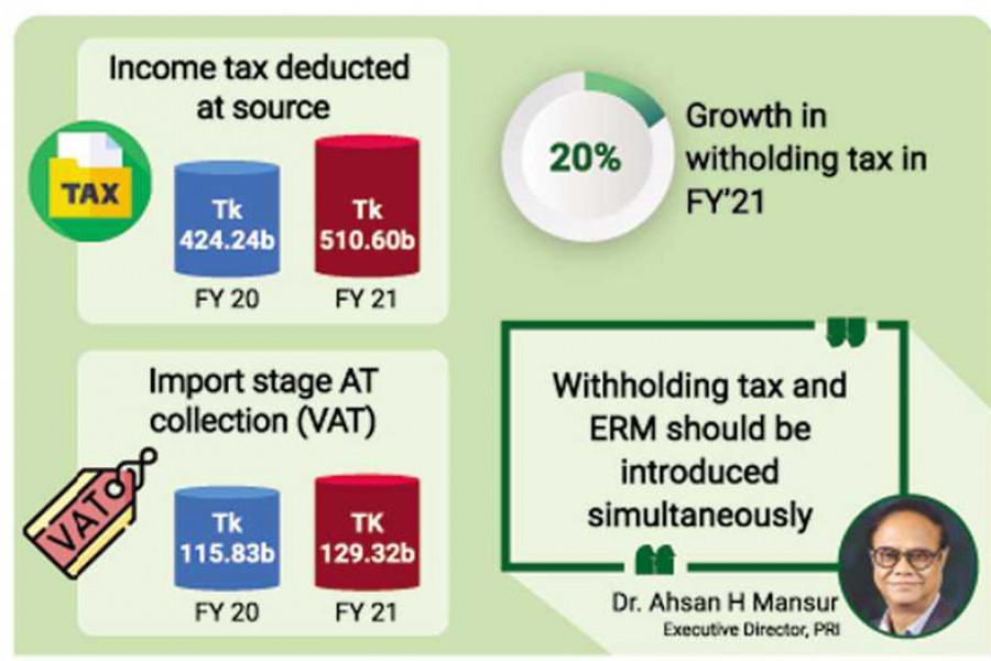 Revenue growth during pandemic attributed to rise in source-tax