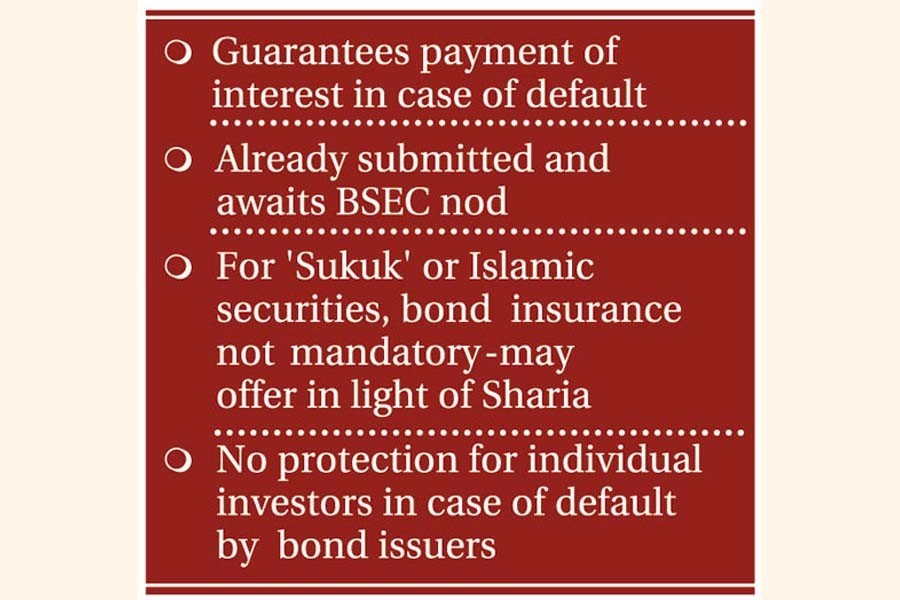 Bangladesh regulator readies bond insurance product