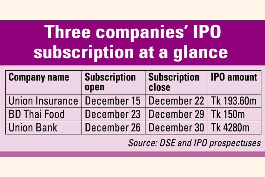 IPO subscription of three companies opens next month