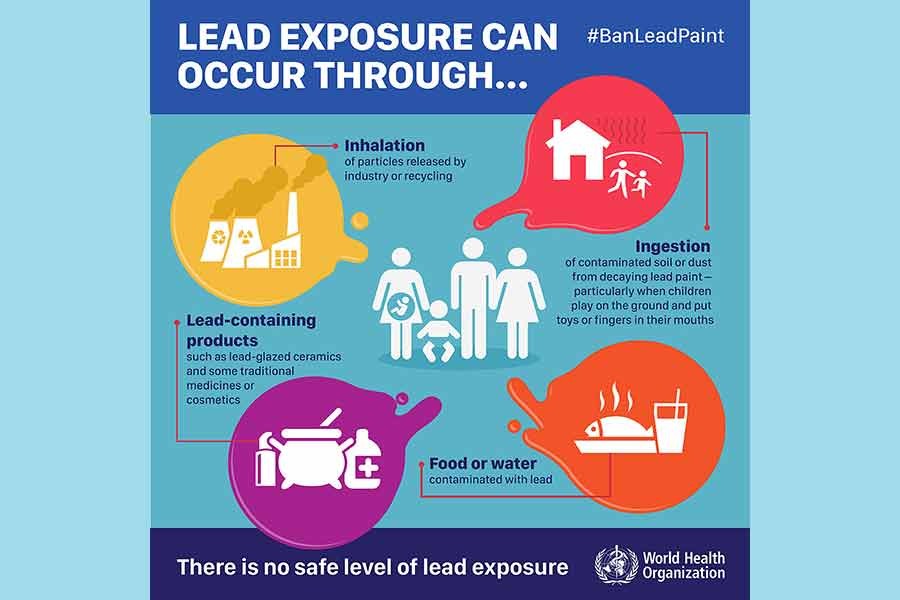 Combating menace of lead exposure