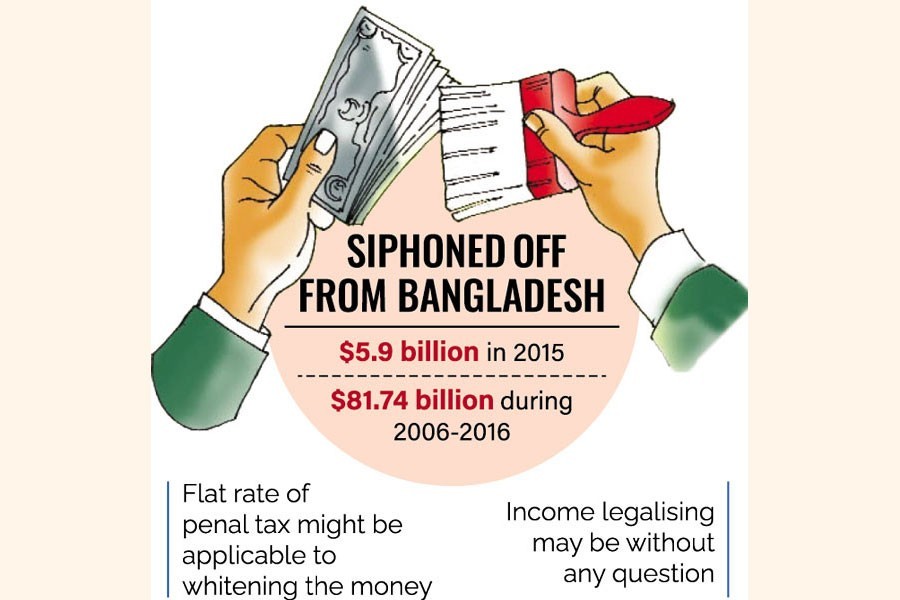 Money whitening new bait : Bangladeshi passport holders can avail with penal tax