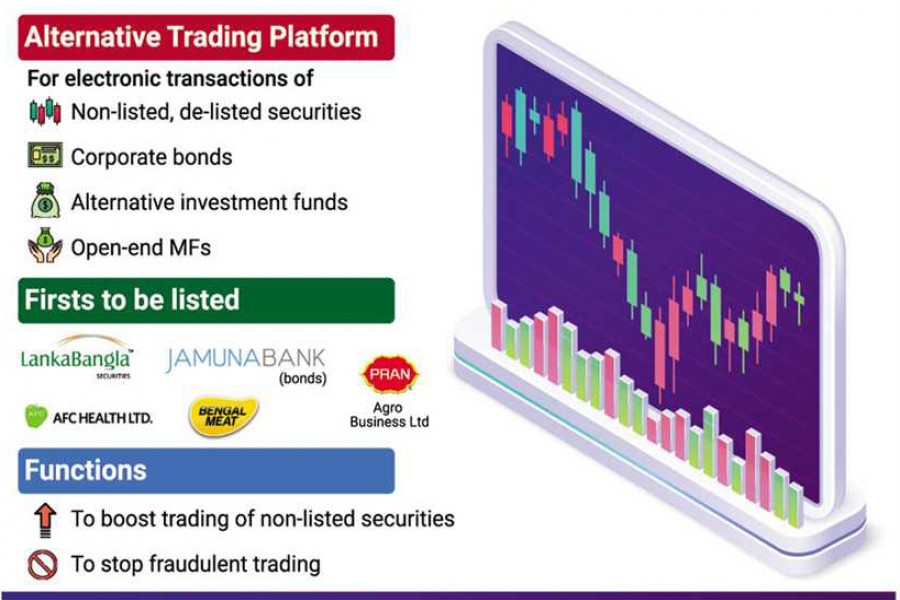 Alternative Trading Board to begin trades of non-listed stocks in Jan