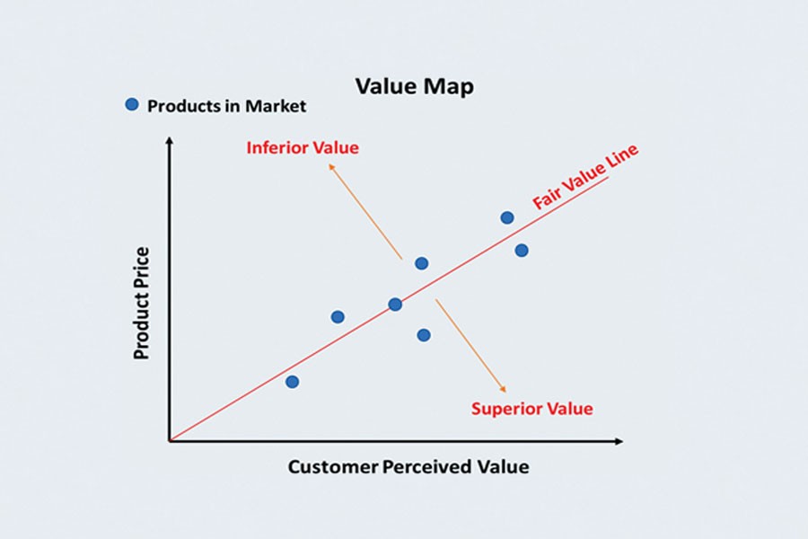 The link between investor and customer value for RMG companies