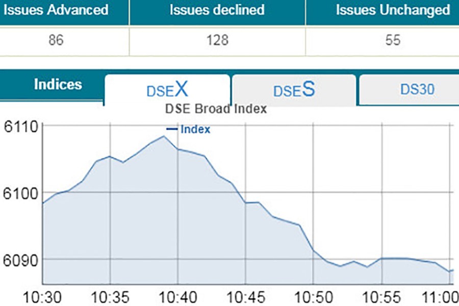 DSE down, CSE up at opening