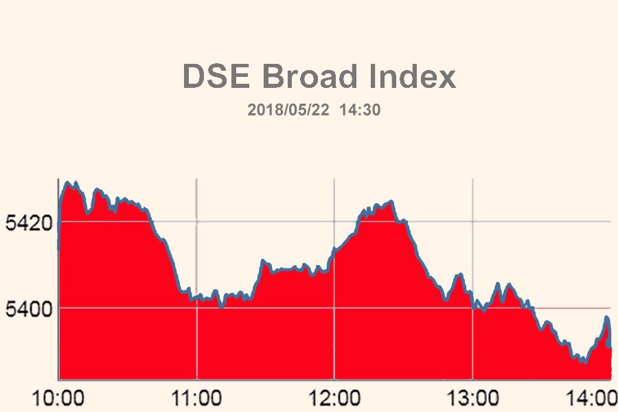 Stocks slip back into the red