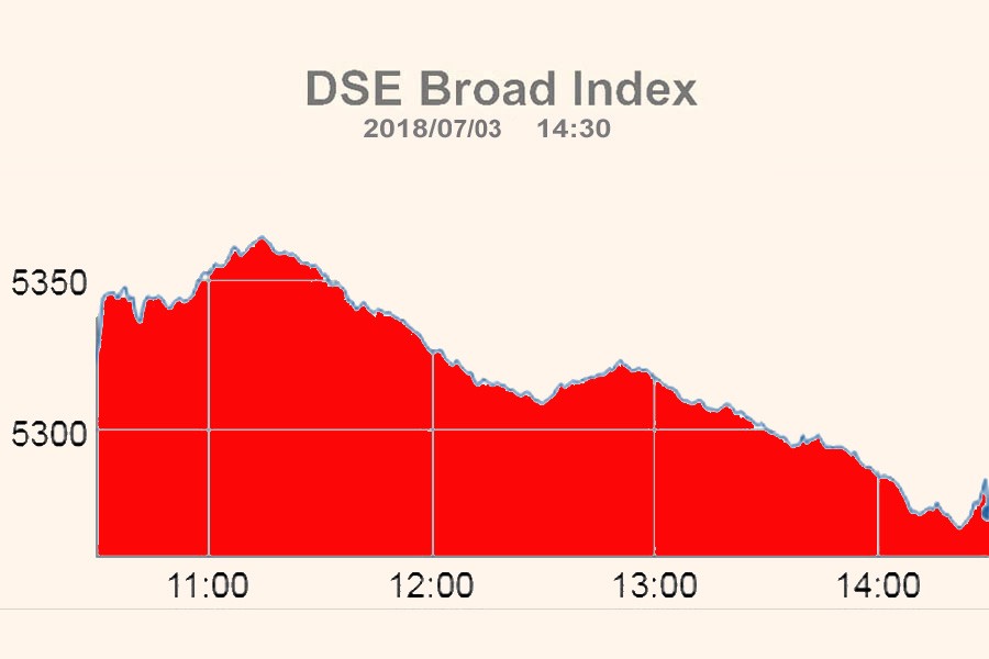 DSE, CSE plunge on bearish trend