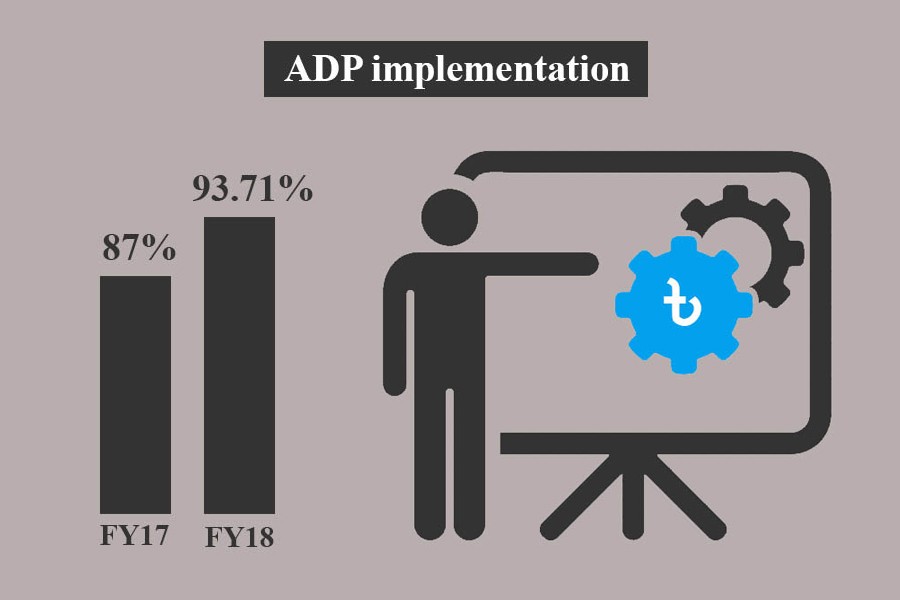 ADP implementation rate hits record high in FY18