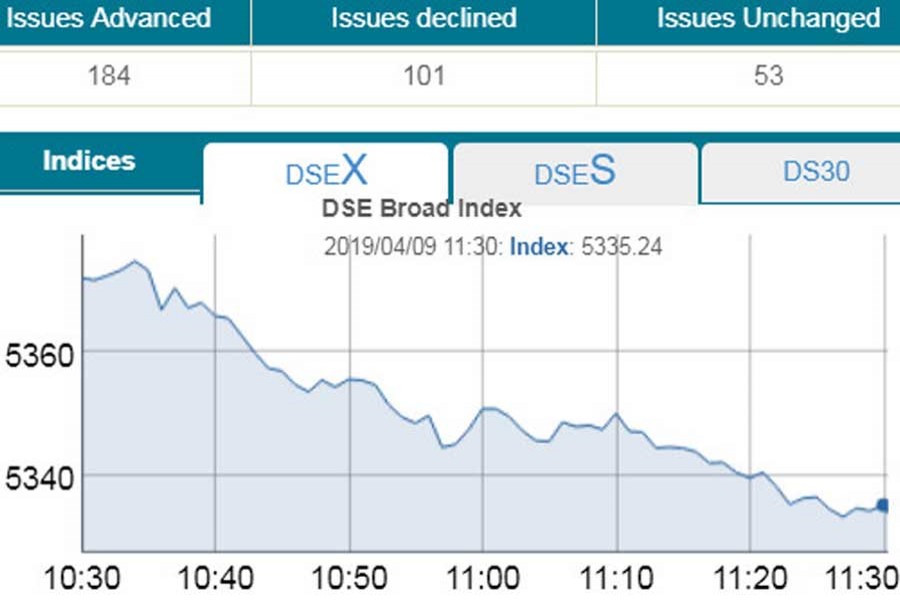 DSE resumes descent in early trading