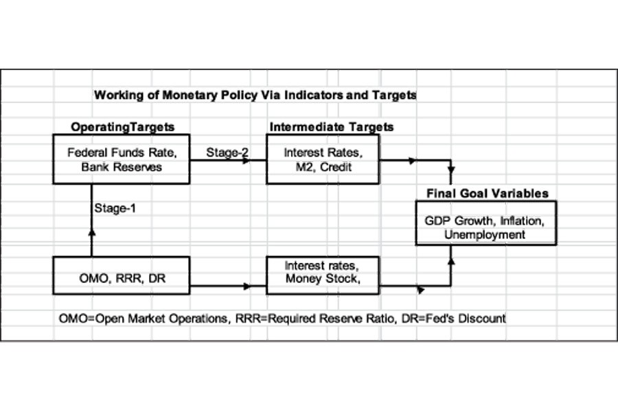 Bangladesh Bank: Interest rate-based monetary policy   
