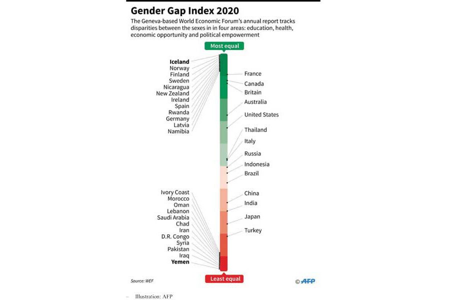 Bridging the gender gap