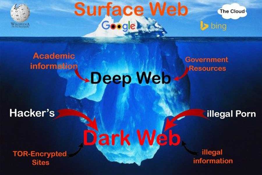 Dark Web: A cyber heaven of criminal activity