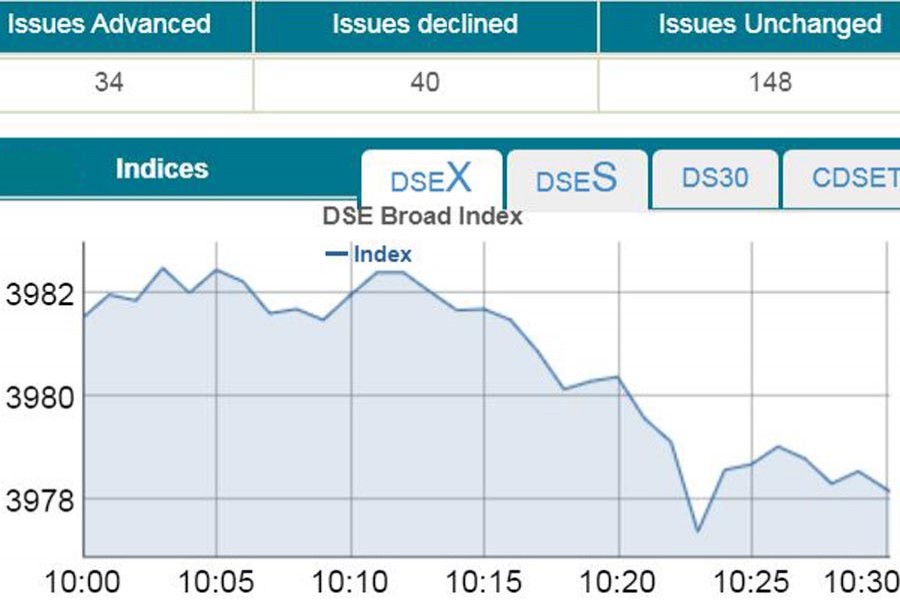 Stocks down at opening on DSE, CSE