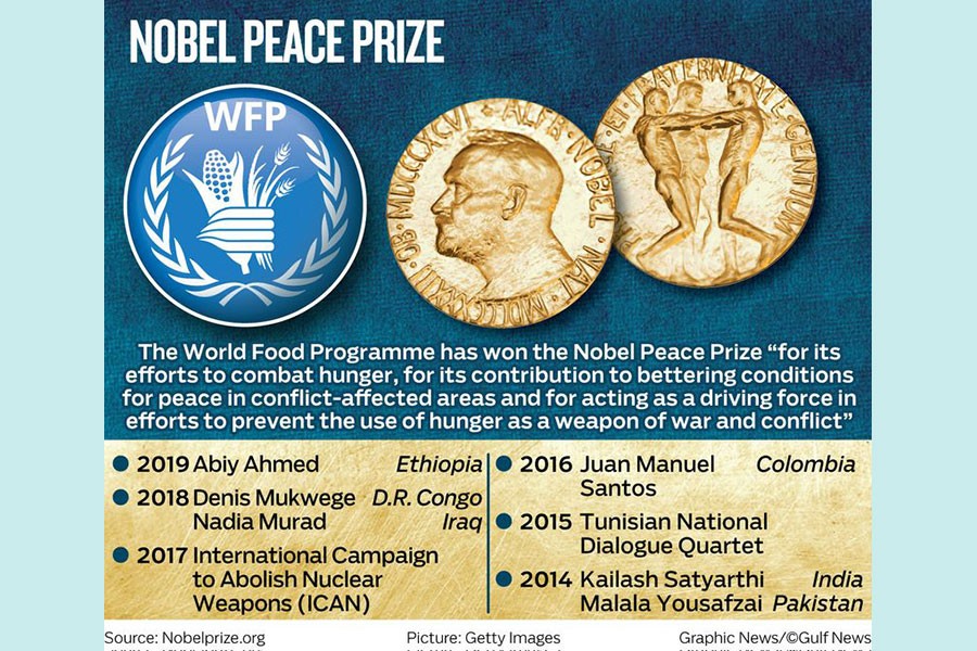 World Food Programme wins the Nobel Peace Prize
