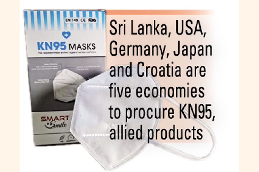 Smart Group to export facemasks to five countries