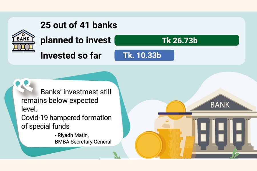 25 banks invest Tk 10.33b in capital market