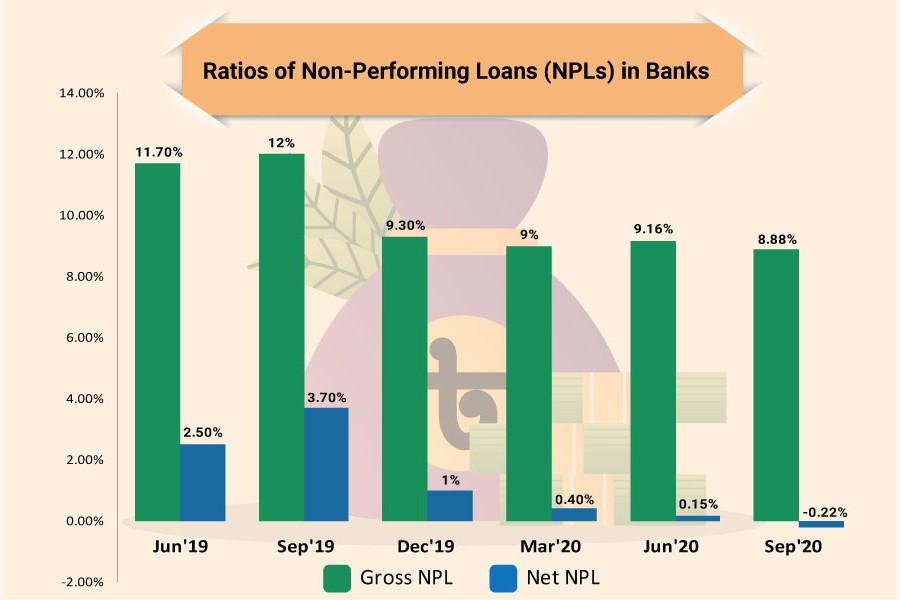 Resolving non-performing loans incurred during Covid