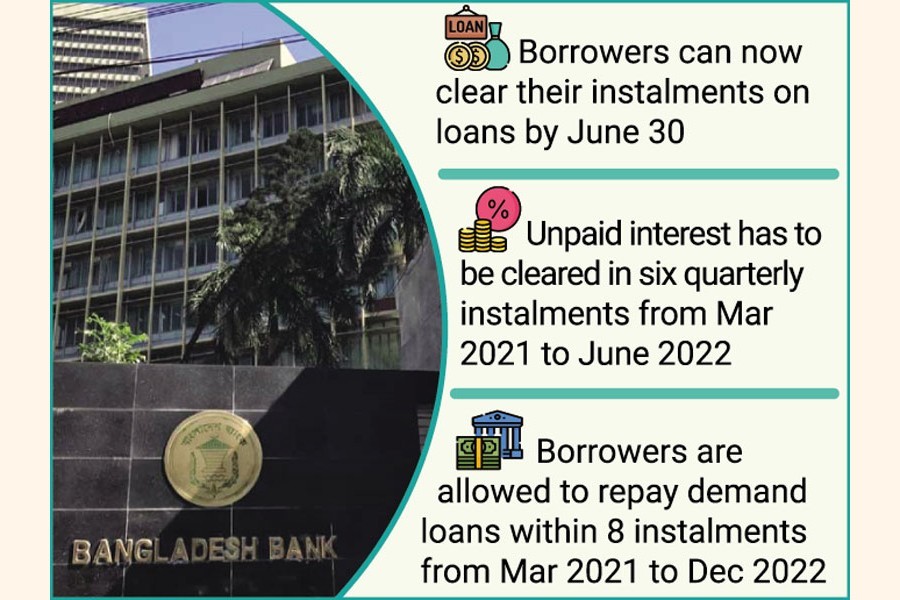 Bangladesh Bank again extends loan repayment relaxation