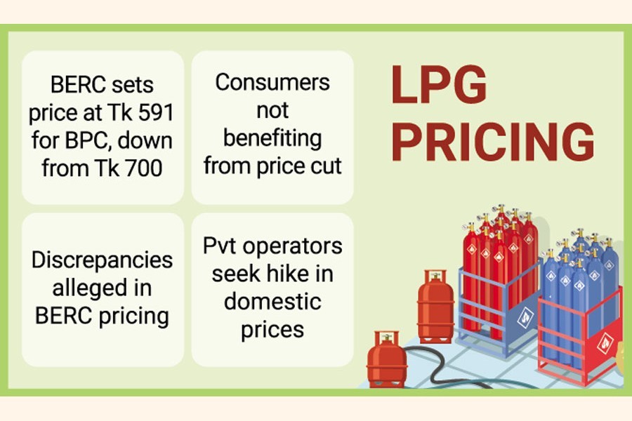 Bangladesh Petroleum Corporation wants to get back authority to fix LPG price