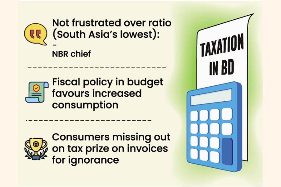 Tax waivers erodes 8.0pc of Bangladesh's tax-GDP ratio