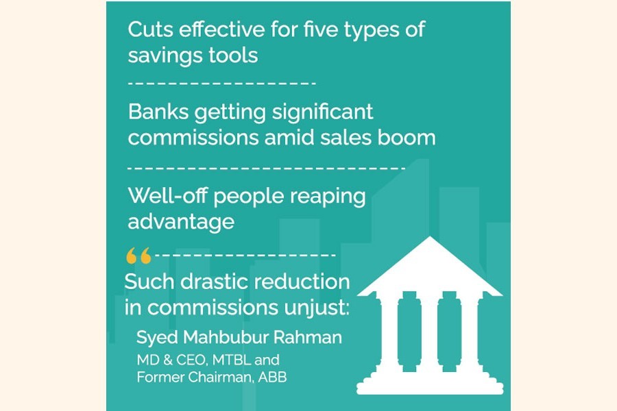 Banks' commissions cut to squeeze savings certificate sales growth