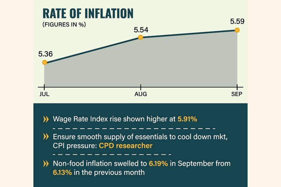 Living gets costlier with inflation upswing