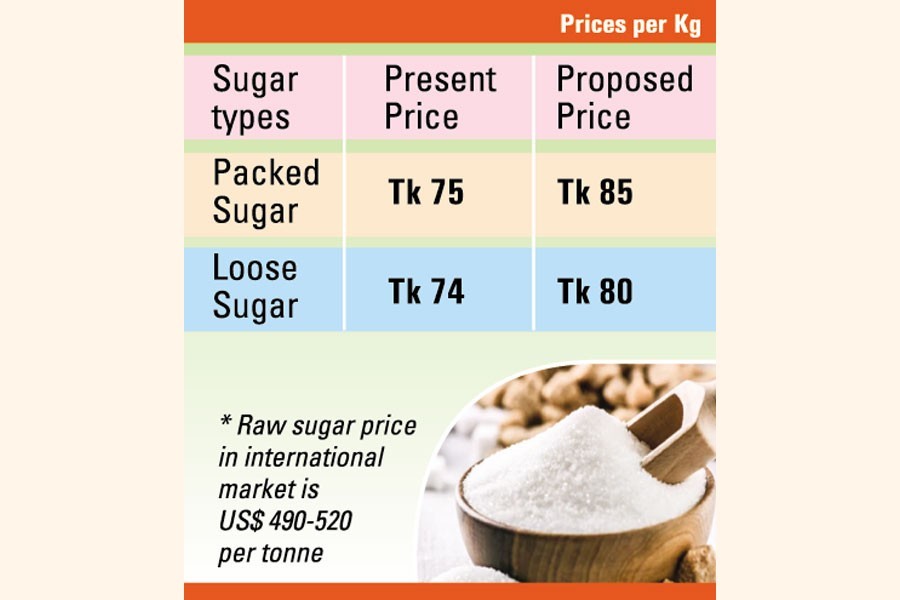 Sugar refiners again clamour for price-rise