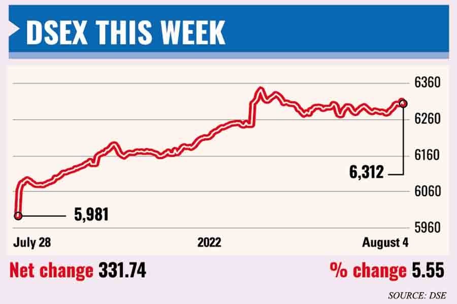 Weekly market review: 'Floor price' brings cheer to stocks