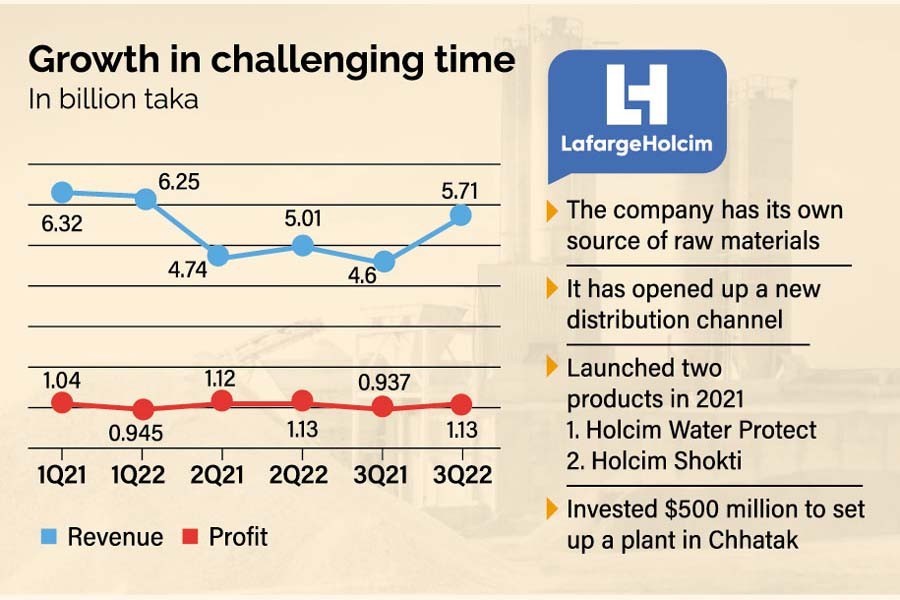 LafargeHolcim stands out among cement makers: Here is why