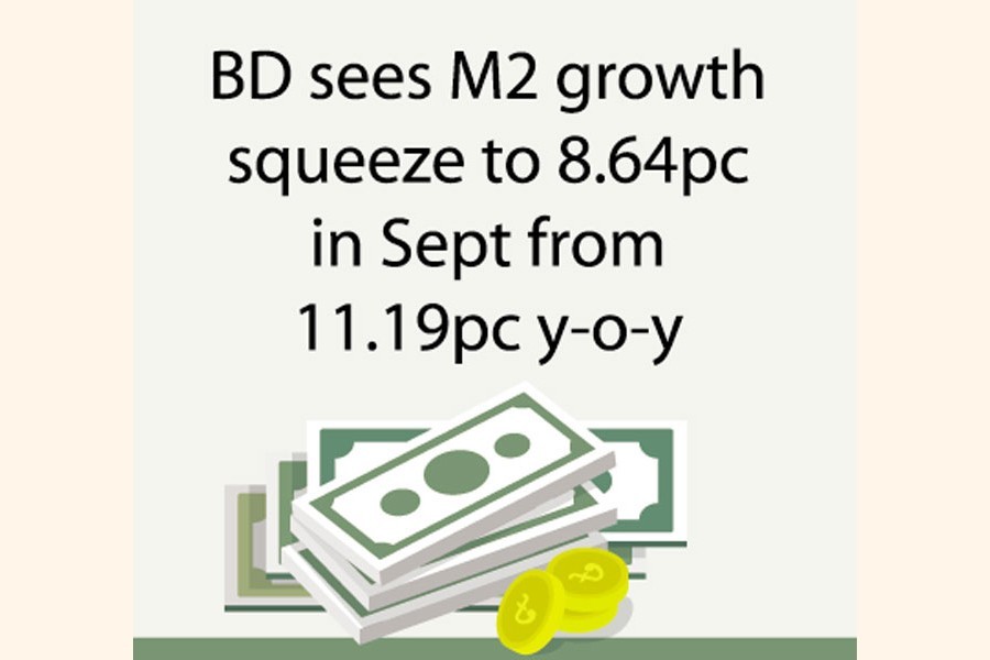 Broad money growth gets stymied