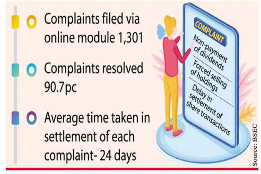 Digital tool facilitating quick remedy to investors'complaints